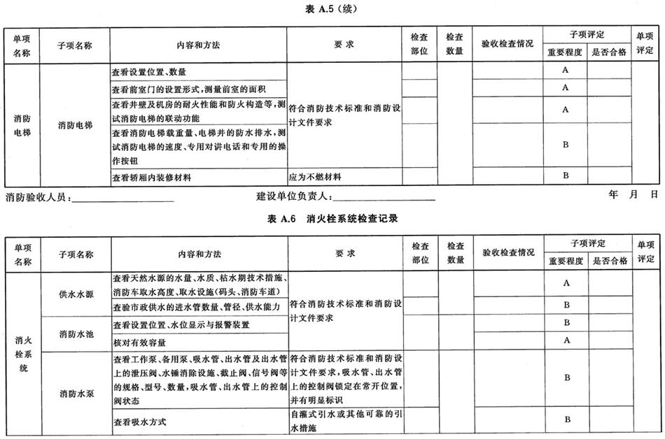 《建設(shè)工程消防驗(yàn)收評(píng)定規(guī)則》GA 836-2016(圖6)