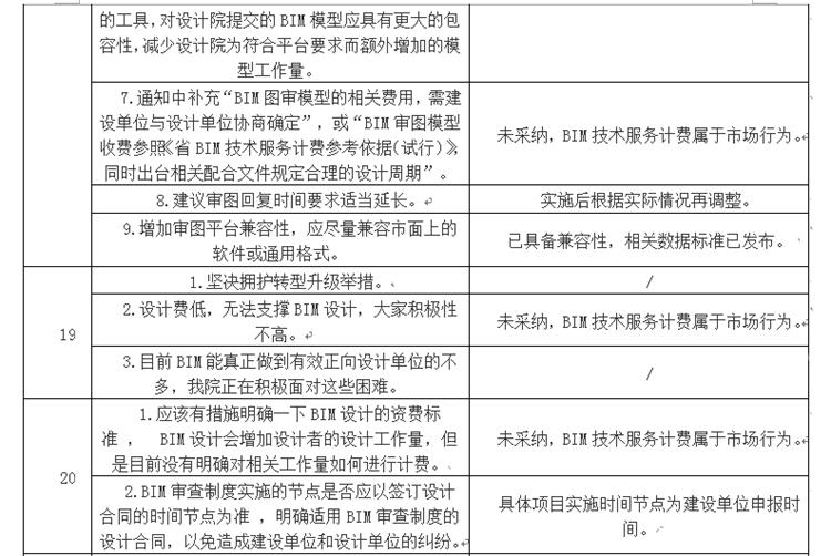 設(shè)計單位如何看待BIM審圖！(圖11)