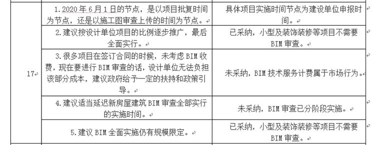 設(shè)計單位如何看待BIM審圖！(圖9)