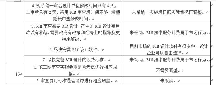 設(shè)計單位如何看待BIM審圖！(圖8)