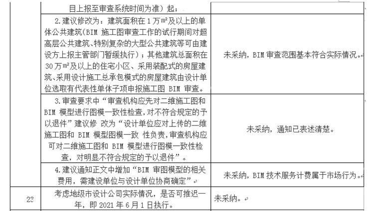 設(shè)計單位如何看待BIM審圖！(圖13)