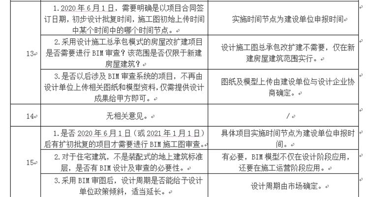 設(shè)計單位如何看待BIM審圖！(圖7)