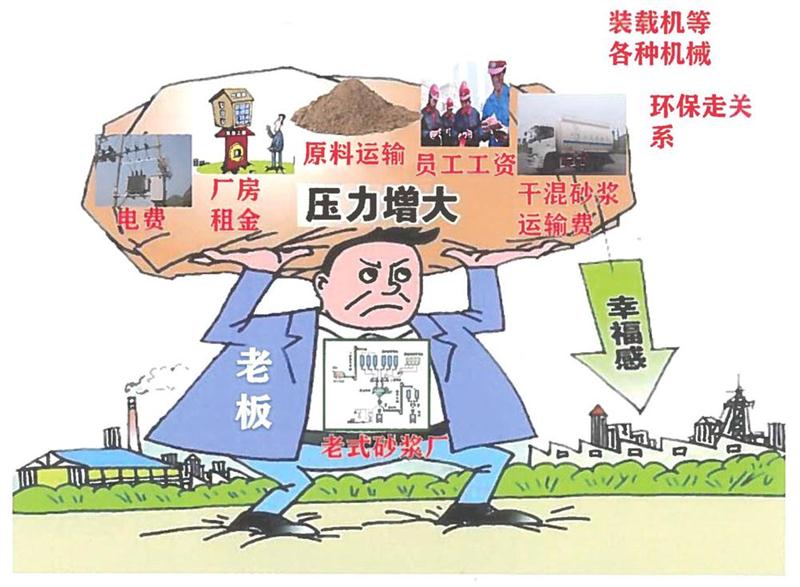 “老式砂漿廠”的弊病之多，革新勢(shì)在必行！(圖1)