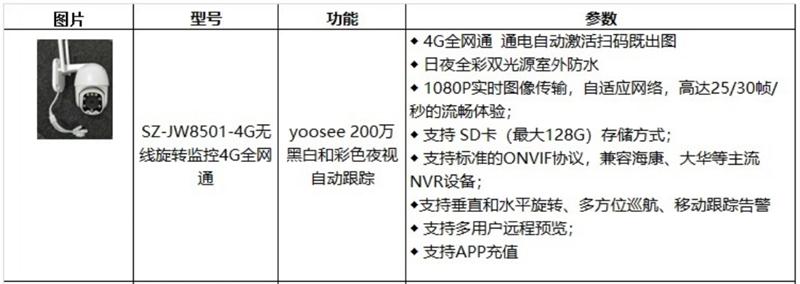 4G室、外防、水彩色夜視：曉民電子(圖4)