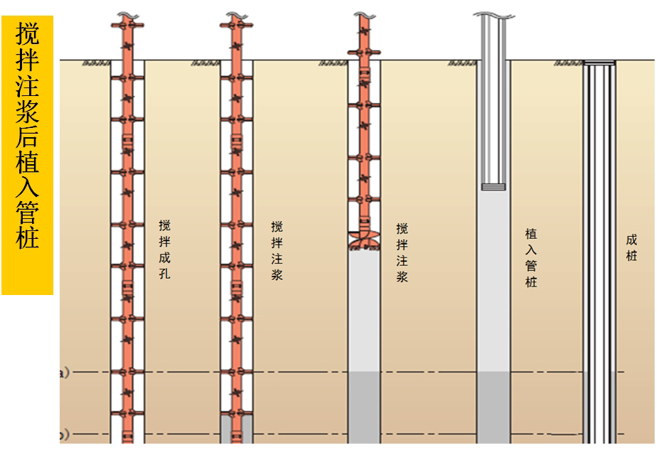 混凝土管樁難“延”之痛，一“引”了之！(圖5)