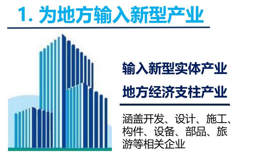 8大特色：城市（園區(qū)）轉(zhuǎn)型升級考量！(圖3)