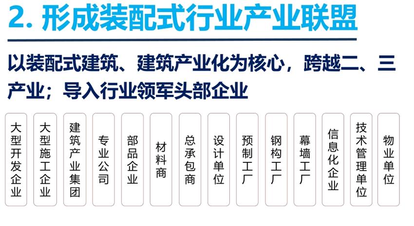 8大特色：城市（園區(qū)）轉(zhuǎn)型升級考量！(圖4)