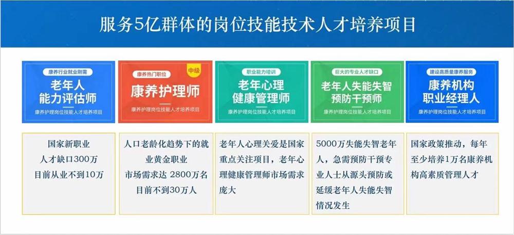 熱點(diǎn)商機(jī)：養(yǎng)老服務(wù)證書技能培訓(xùn)！(圖1)