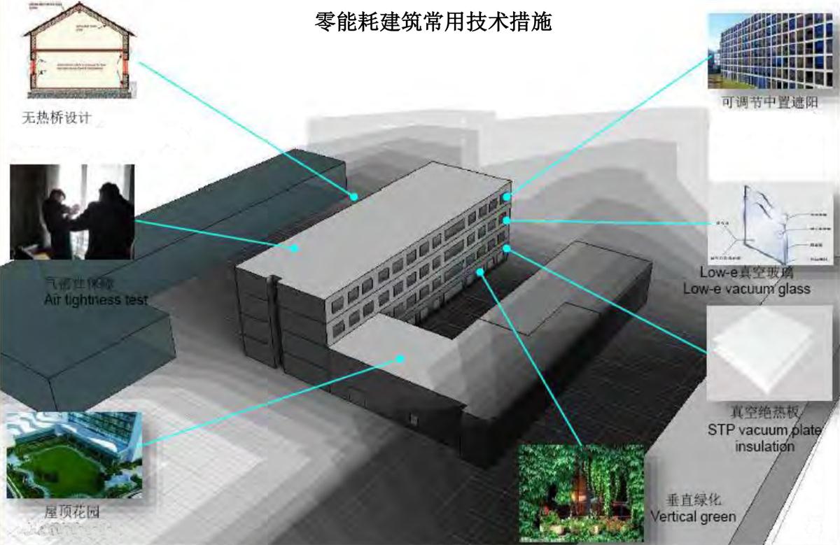 零能耗建筑：常用技術(shù)措施如是說！(圖5)