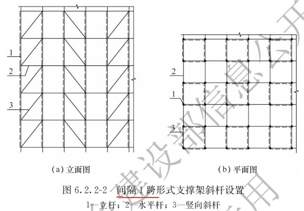 承插型盤口式腳手架構(gòu)造要求(圖4)