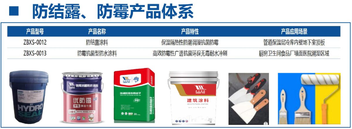 地下空間：防結(jié)露、防霉治理修繕(圖4)