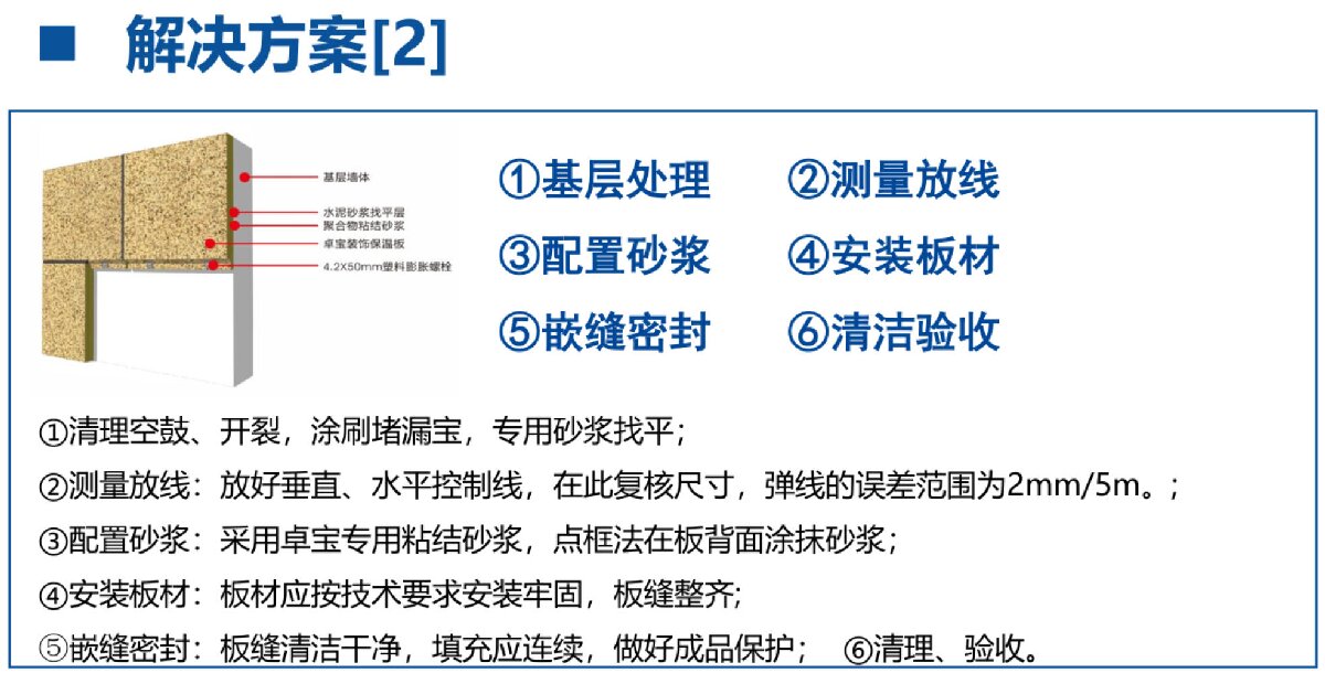 外墻一體化免拆除修繕兩個(gè)方案！(圖7)