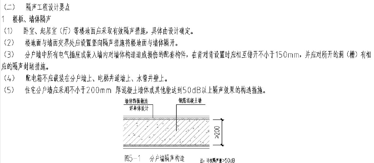 住宅隔聲降噪、防串味專篇（2025）(圖3)
