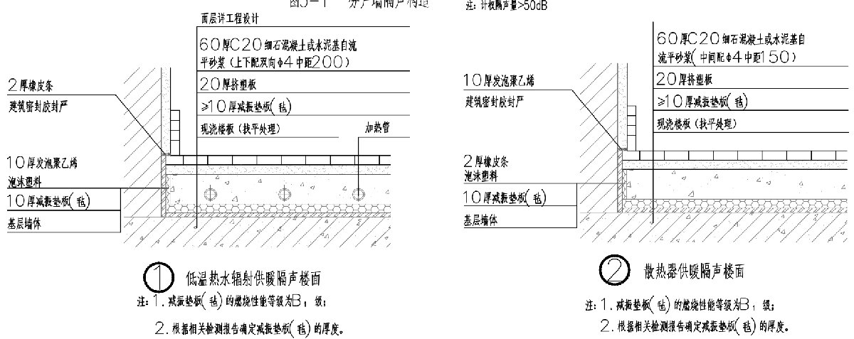 住宅隔聲降噪、防串味專篇（2025）(圖4)